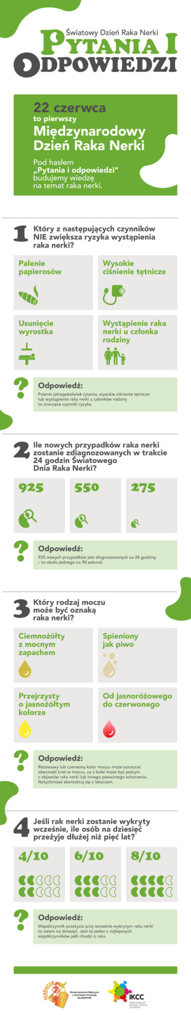 I Międzynarodowy Dzień Raka Nerki: ?Pytania i Odpowiedzi?