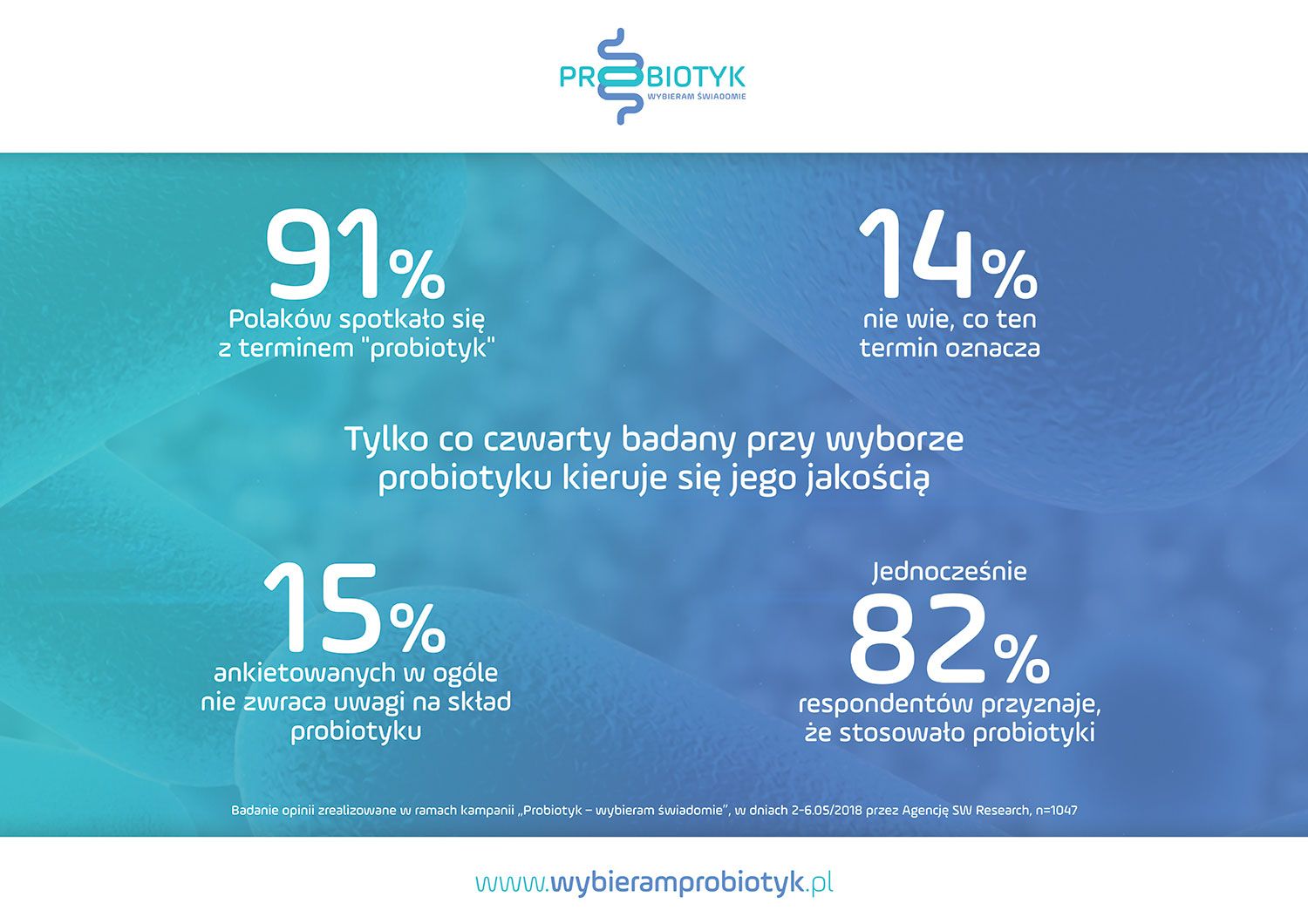 Probiotyki? Tak ? biorę, ale nie wiem co