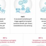 Metody korekcji wad wzroku – fakty i mity