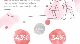 Mamo, nie przepraszaj za swoje emocje!